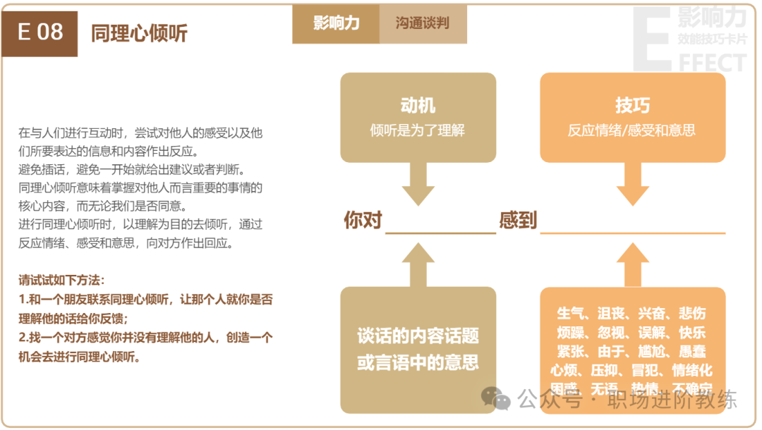 同理心倾听方法与技巧