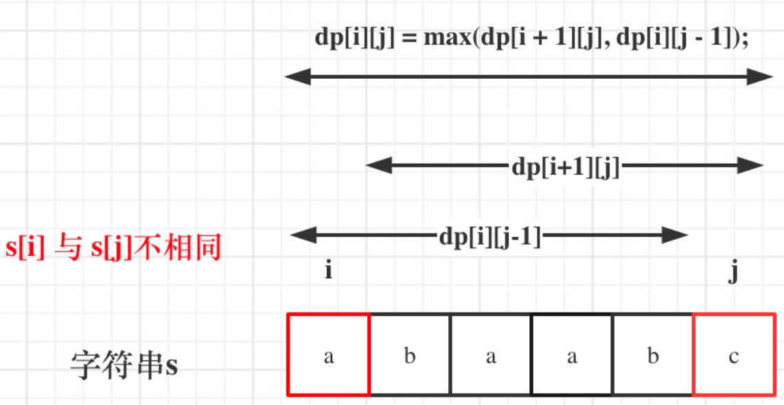 动态规划精解：LeetCode 516.最长回文子序列问题 - 图片 - 2