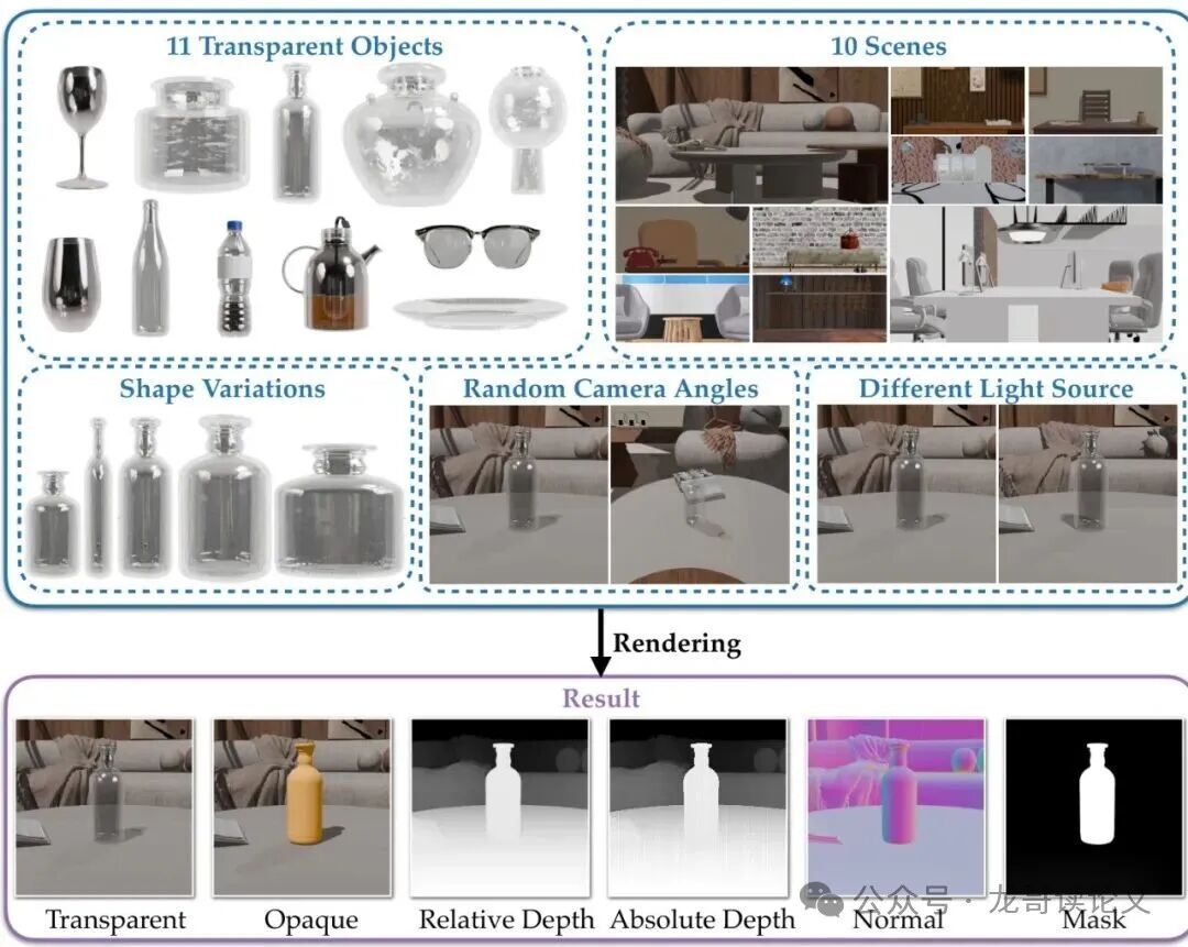 SeeClear-396k数据集渲染流程
