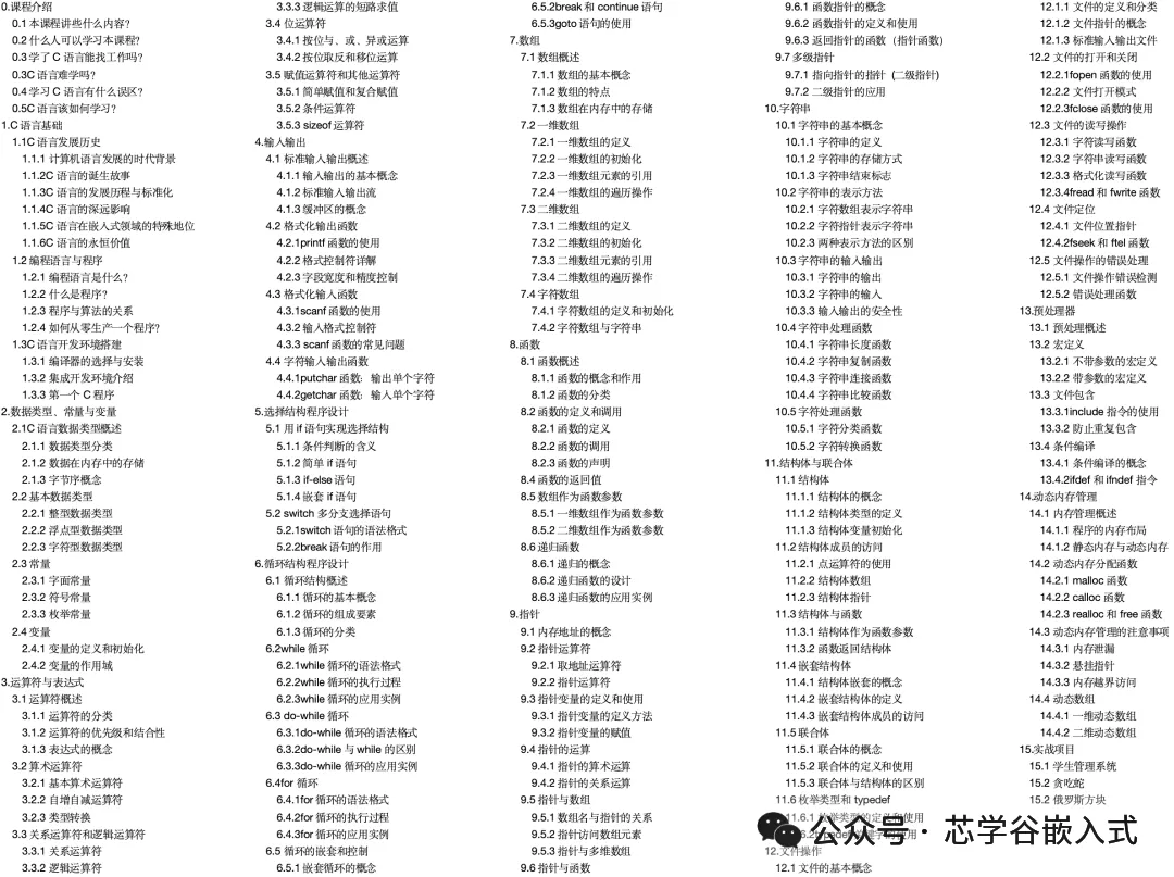 C语言学习资料目录,涵盖从基础语法、数据类型、指针、内存管理到项目实战的完整知识体系