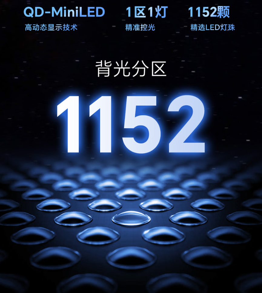 1152分区Mini LED背光示意图
