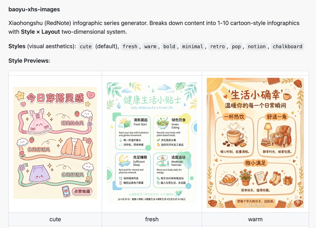 小红书风格信息图生成技能效果展示