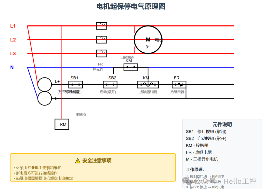 OpenCode生成的简易电机起保停电气原理图