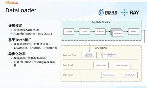 DataLoader 架构图