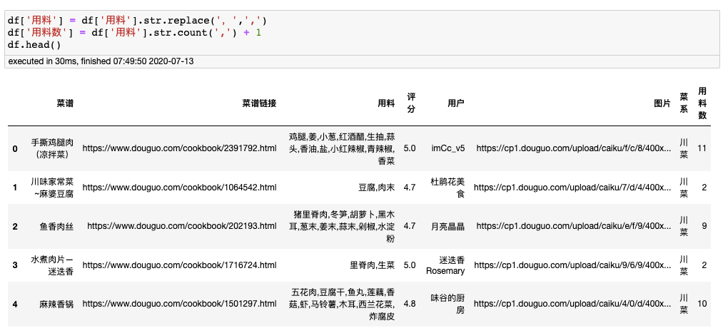 添加了‘用料数’字段后的DataFrame头部数据