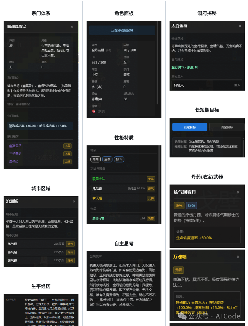 一个复杂的游戏界面截图，展示了宗门体系、角色面板、洞府探秘、性格特质、装备物品和角色自主思考的AI日志等模块
