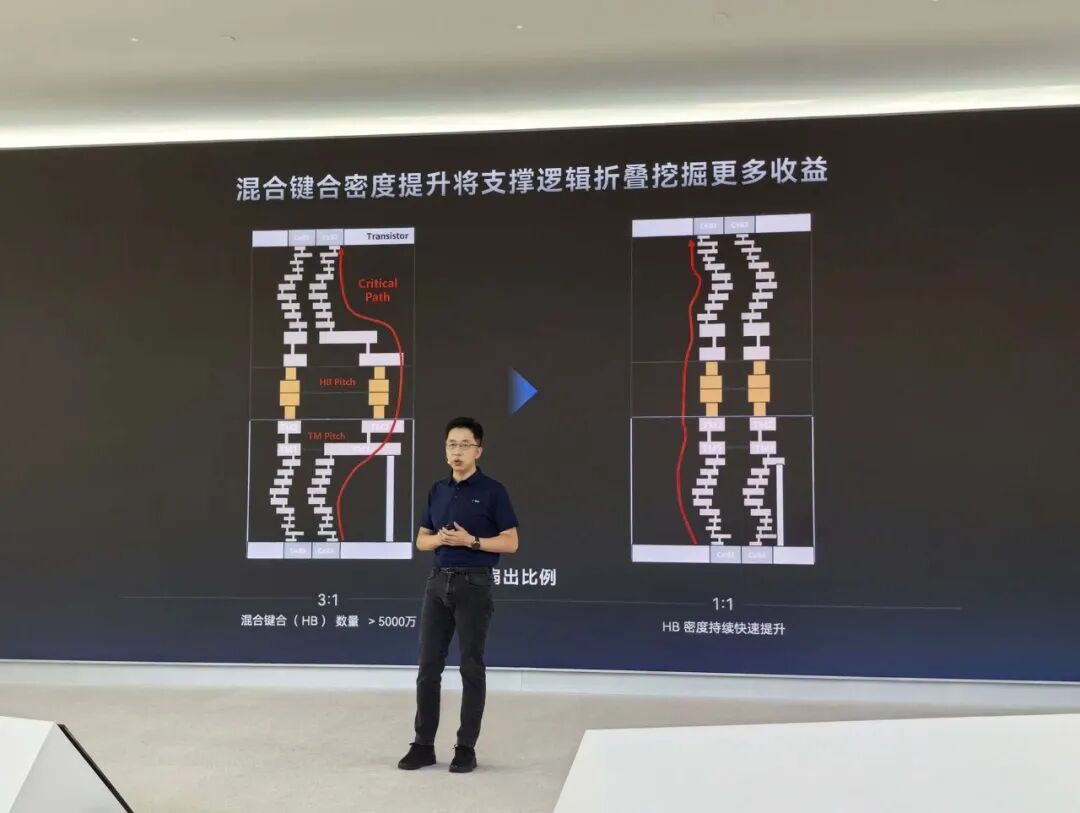 混合键合密度提升对比