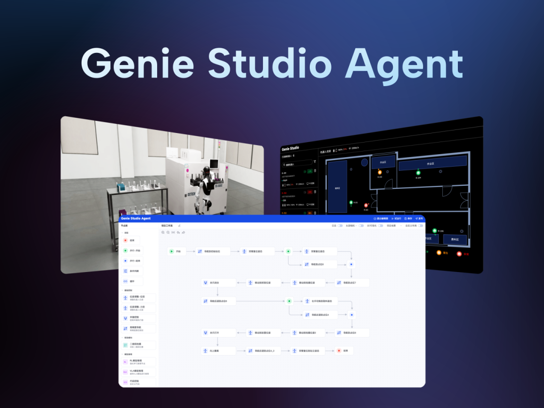 Genie Studio Agent 零代码平台界面