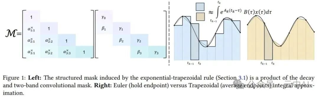 欧拉法与梯形法积分近似对比图
