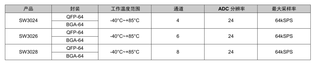 SW3024/3026/3028规格参数对比表