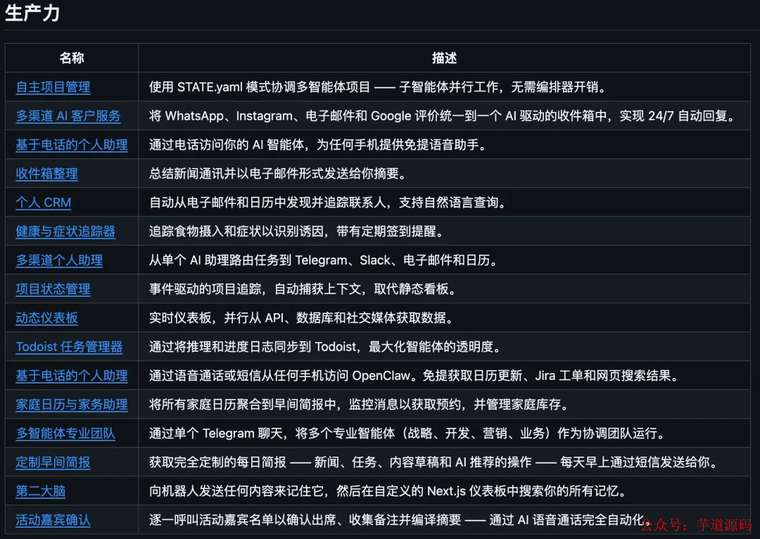 生产力用例表格，包含自主项目管理、多渠道AI客户服务、个人CRM等