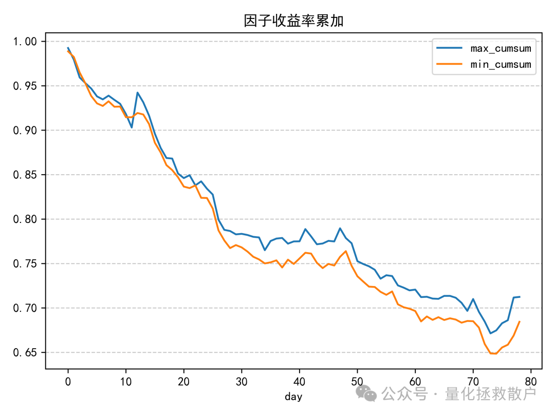 因子收益率累计曲线图