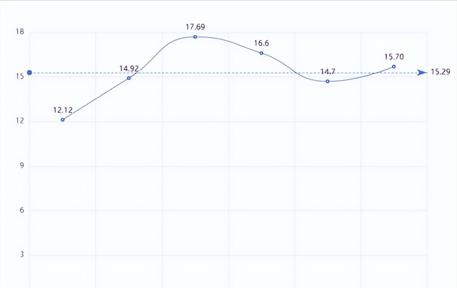 Nature Communications近年影响因子变化趋势图