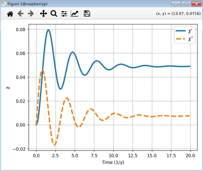 极化率分量随时间演化曲线