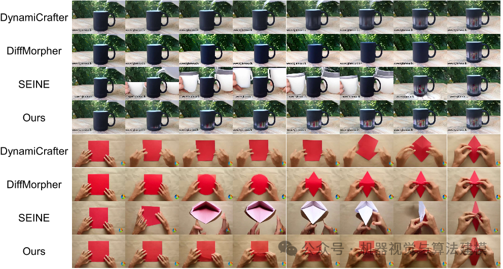 杯子图案变化与折纸过程的视觉对比效果图