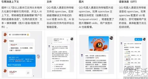 QQ机器人功能模块说明图：支持引用上下文、文件、图片、语音传输