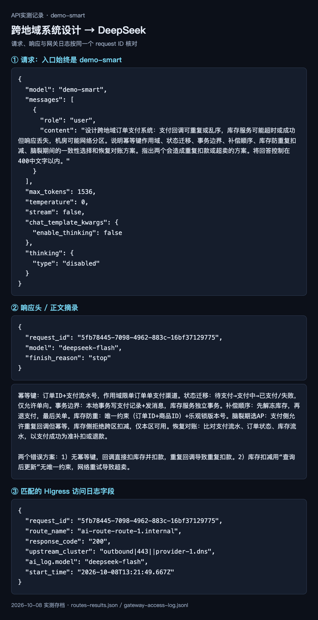 系统设计实测记录:demo-smart 请求、DeepSeek 响应及同 request ID 的 Higress 日志