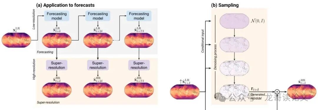 超分辨率流程示意图
