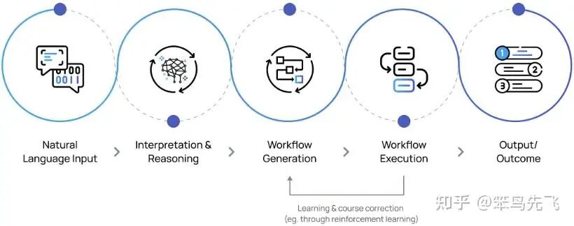 LangGraph 工作流示意图