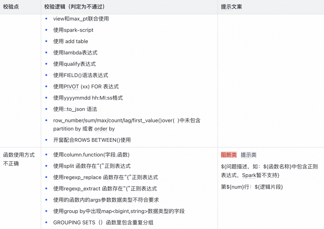 前置校验规则表示例(二)