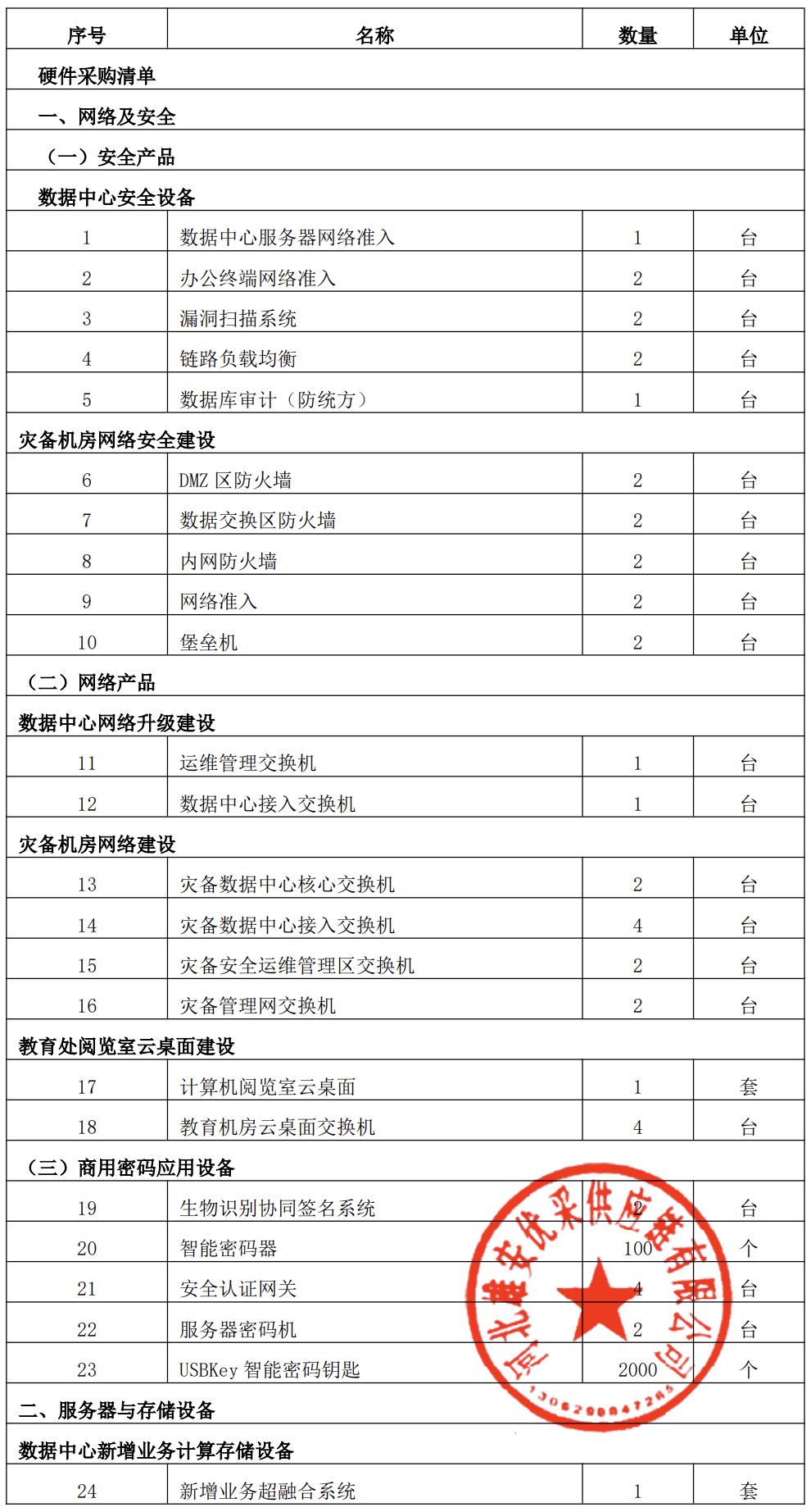 硬件采购清单表格
