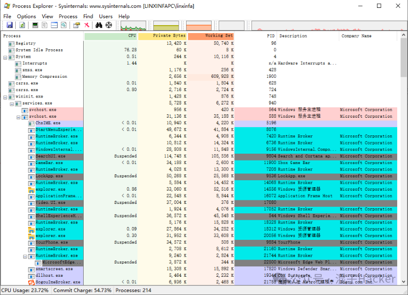 Windows应急响应工具实战指南：进程启动项排查与后门查杀 - 图片 - 12