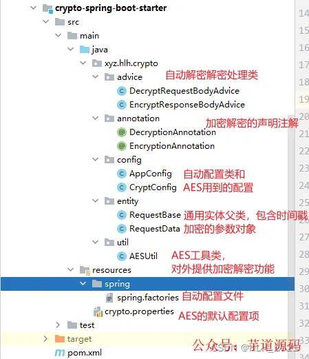 crypto-spring-boot-starter模块结构