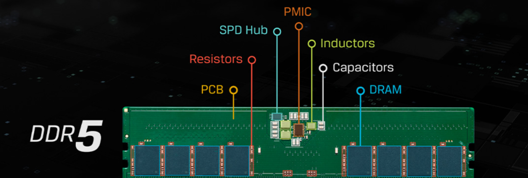 DDR5内存条结构示意图，标注了PMIC、DRAM等核心部件