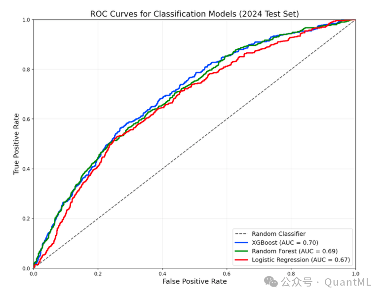 分类模型ROC曲线比较图 (2024测试集)