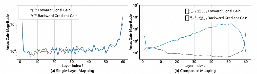 单层映射与复合映射的最大增益幅度分析图