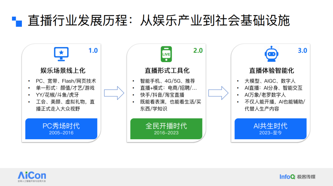 直播行业发展历程：从娱乐产业到社会基础设施