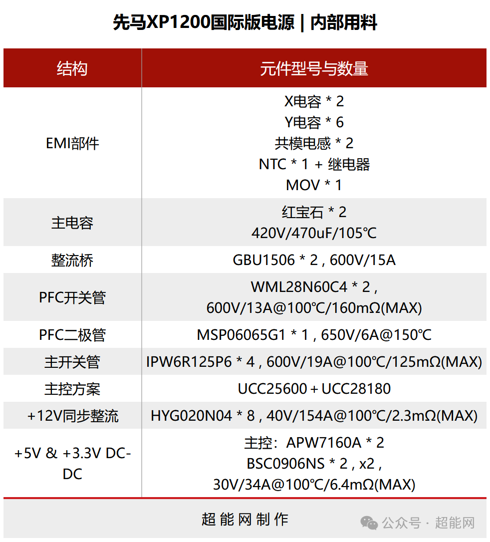 先马XP1200国际版电源 内部用料规格表