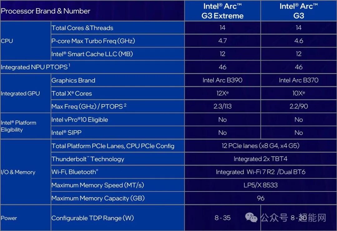 Intel Arc G3 Extreme处理器规格对比