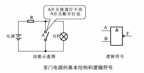 非门电路功能示意图与逻辑符号