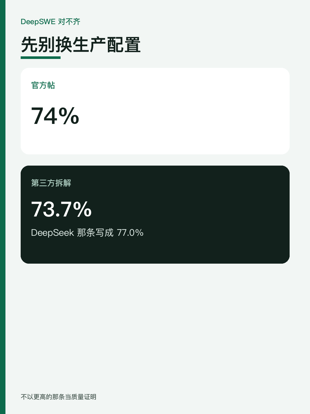 DeepSWE 榜单评分对比:官方帖与第三方拆解