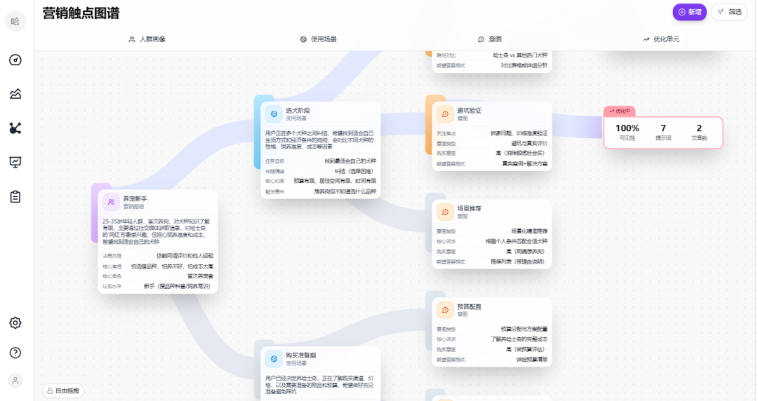 Pallas AI营销触点图谱示意图