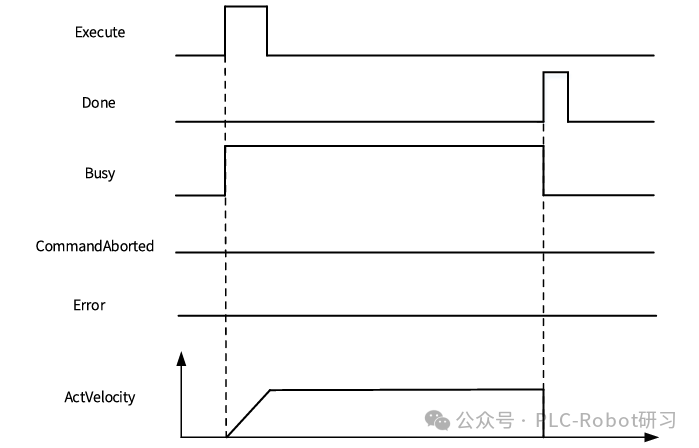 正常回原时序图