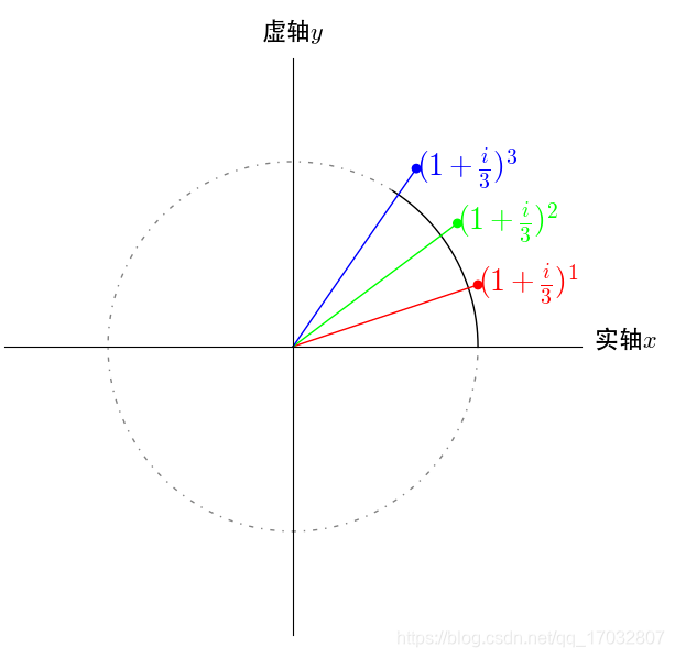 李群与李代数：机器人位姿估计与优化的数学基础 - 图片 - 64