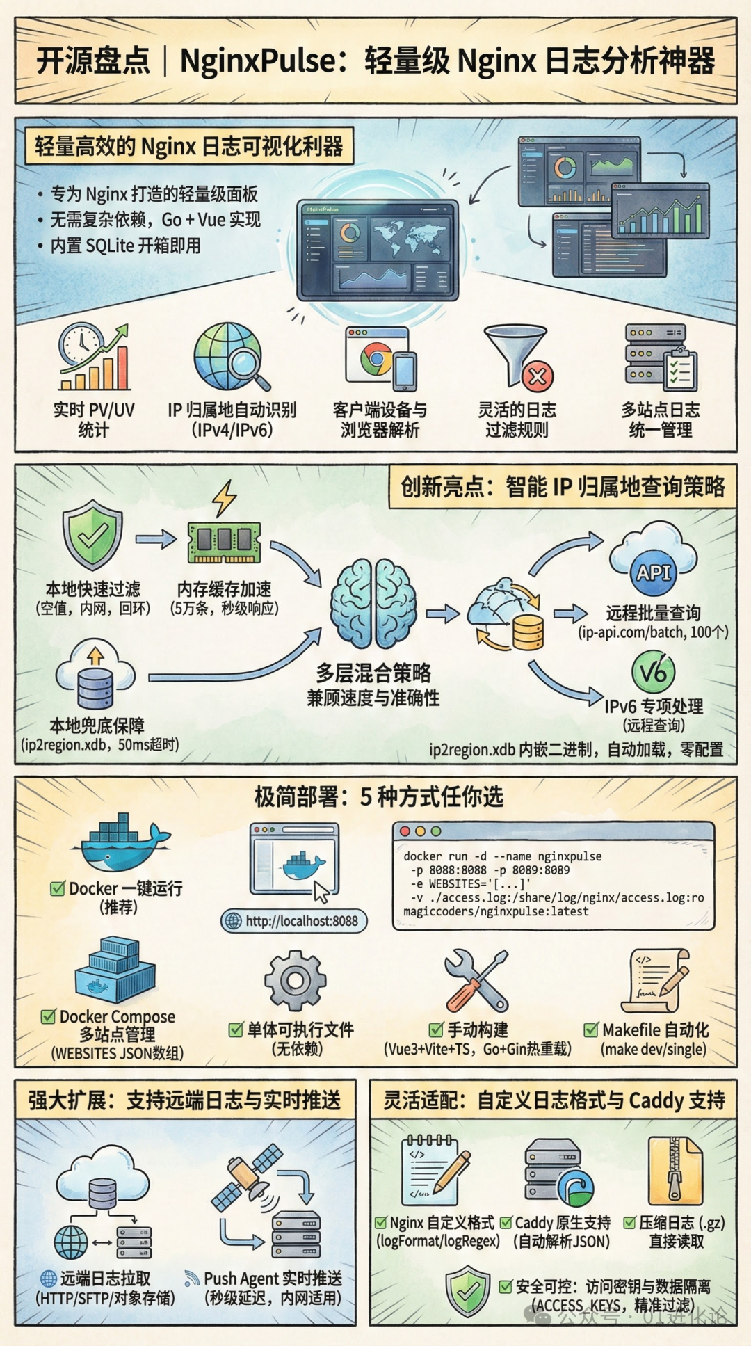 NginxPulse功能海报