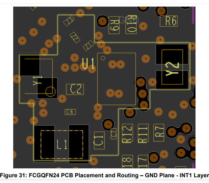 FCQFN24 PCB INT1 层 GND 平面布局布线图