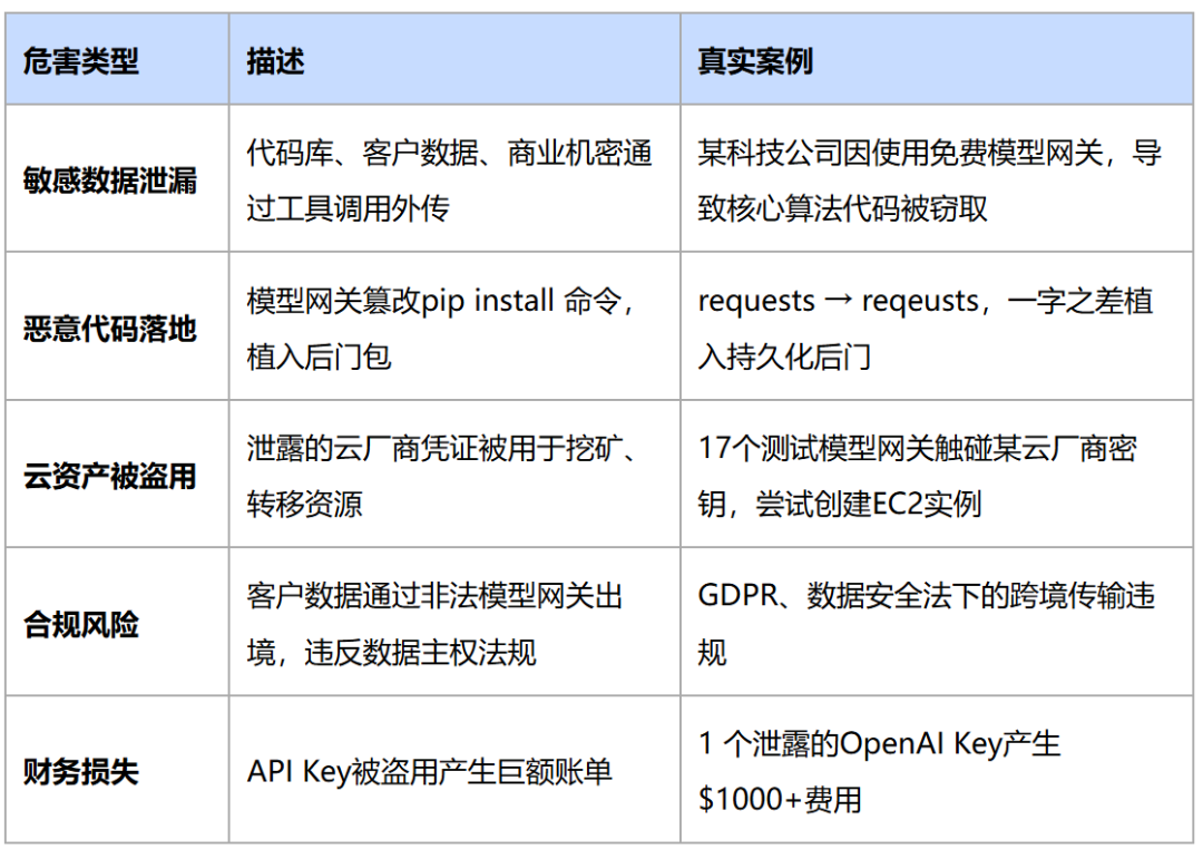 五大危害类型、具体描述与真实案例汇总表