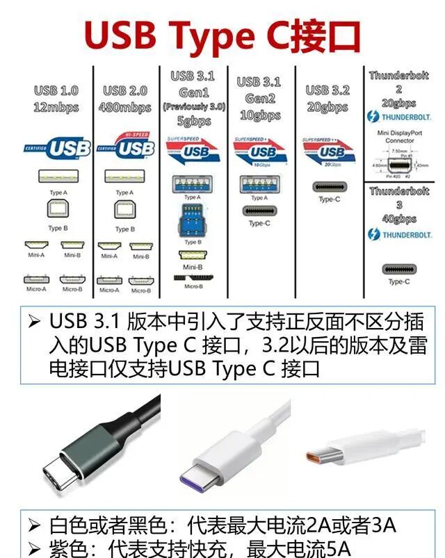 USB Type-C接口速率与颜色标识