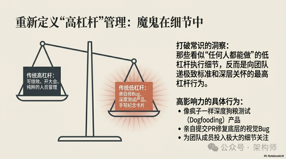 重新定义高杠杆与低杠杆管理的天平图