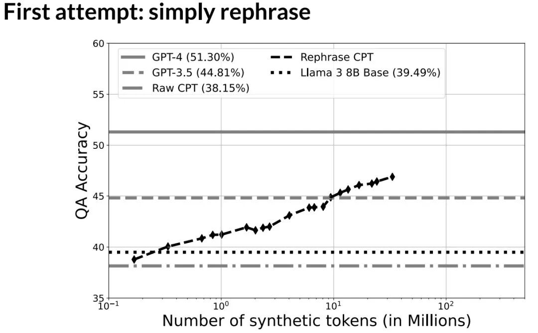 简单重写方法性能图表