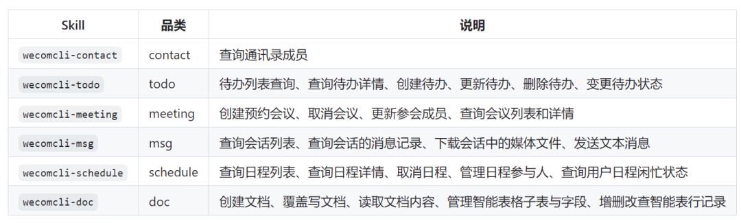 企业微信 CLI Skills 表格