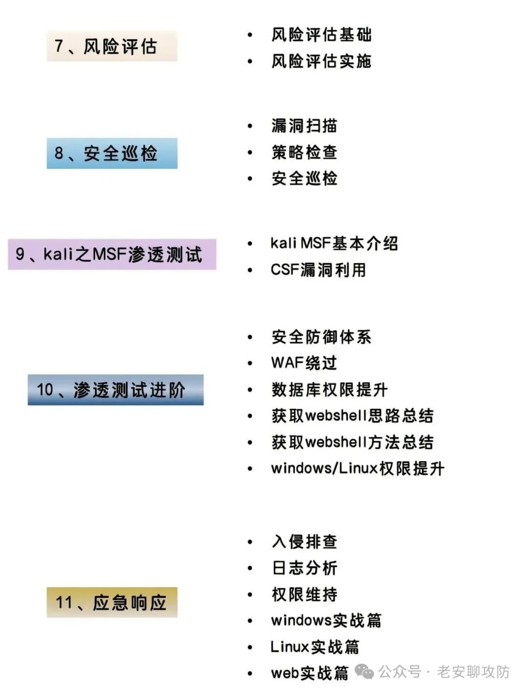 网络安全学习顺序：风险评估、安全巡检、MSF渗透测试、进阶与应急响应