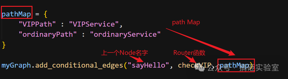 代码截图：add_conditional_edges 的完整调用示例