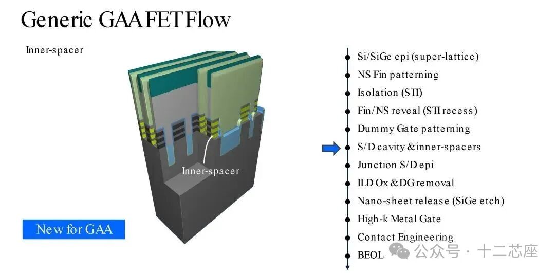 内侧墙形成步骤特写示意图