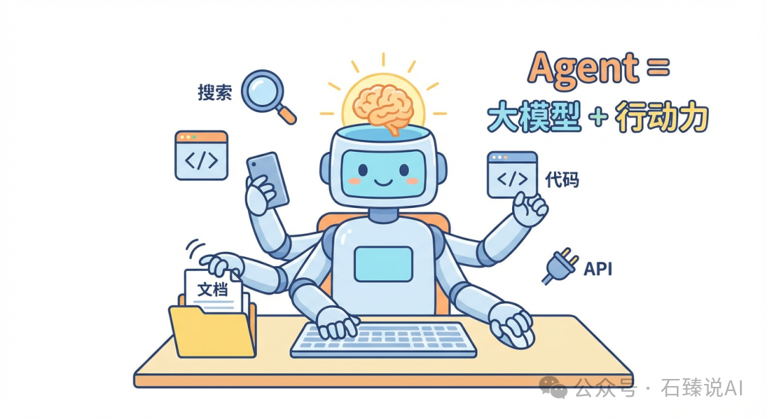 智能体Agent行动力示意图