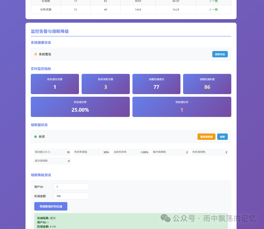 系统监控与熔断降级状态仪表盘